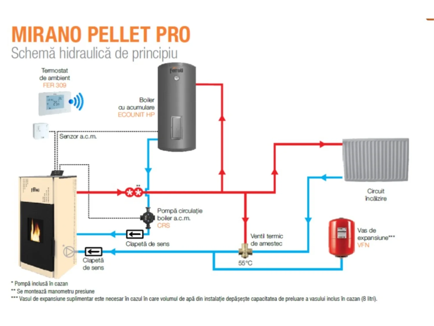 Termosemineu pe peleti Ferroli Mirano Pellet PRO 8 kW cu manta de apa, rezervor 22 kg [4]