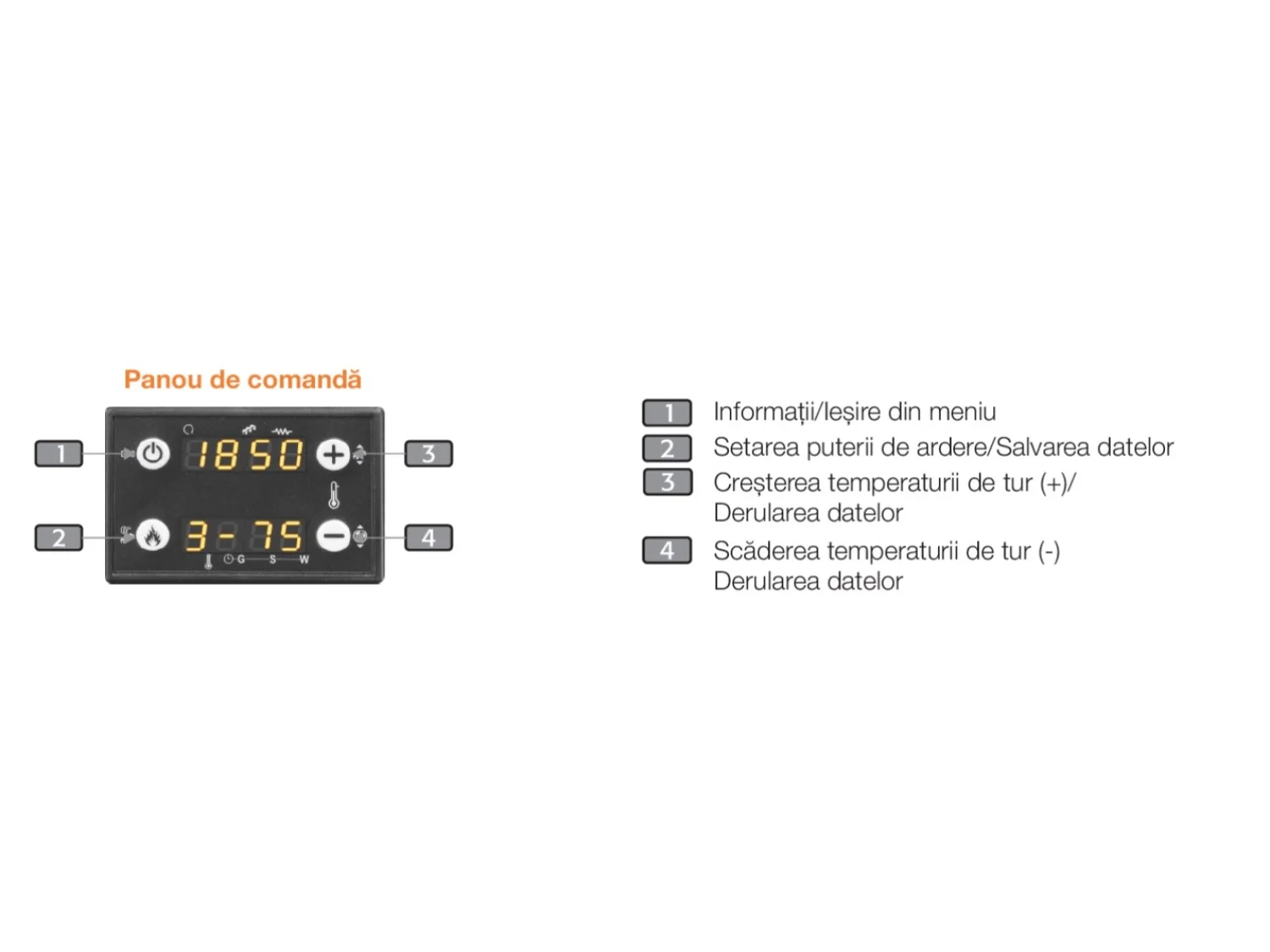 Termosemineu pe peleti Ferroli Mirano Pellet PRO 8 kW cu manta de apa, rezervor 22 kg [3]