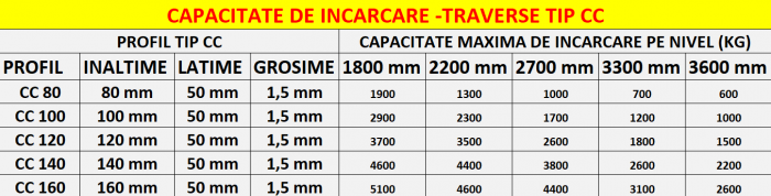 Raft Palet – H:250 cm x L:280 cm x W:110 cm [5]