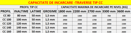 Raft Palet – H:200 cm x L:570 cm x W:110 cm [4]