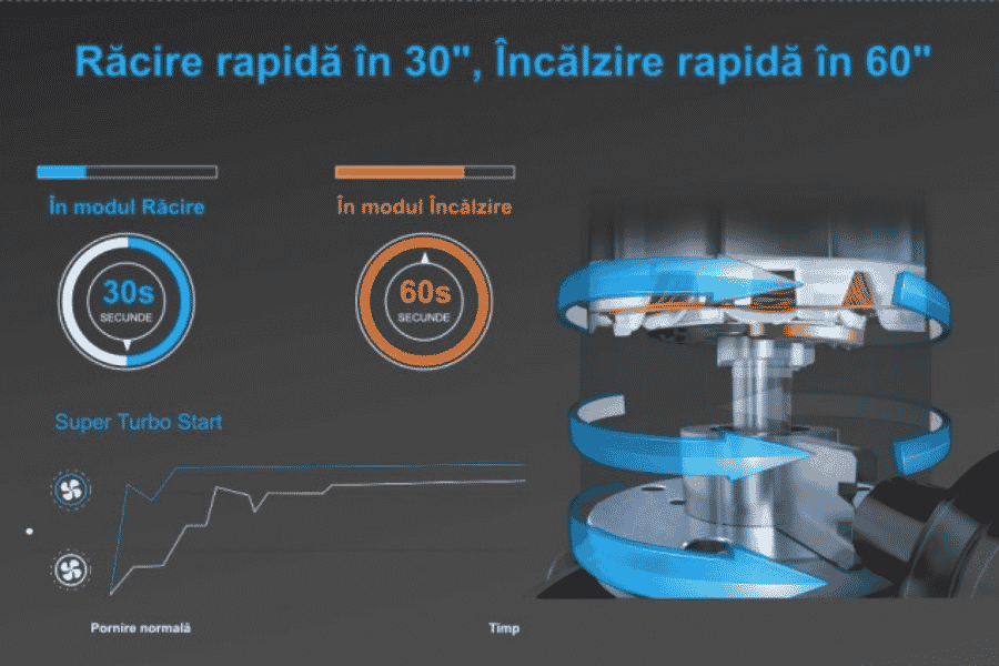 Racire si incalzire rapida Yamato Avanti