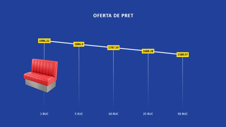 oferta mobilier pentru horeca