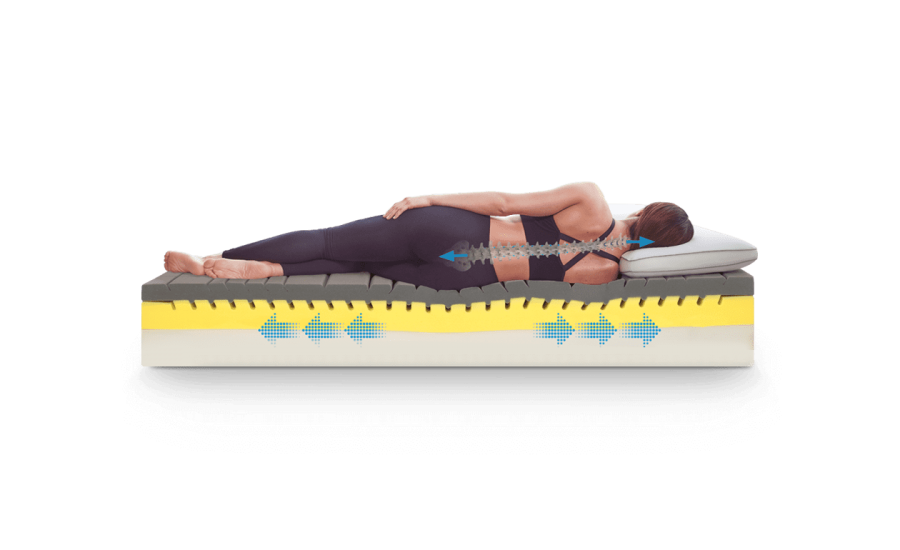 Ce saltele folosesc hotelurile de lux | EVOhoreca