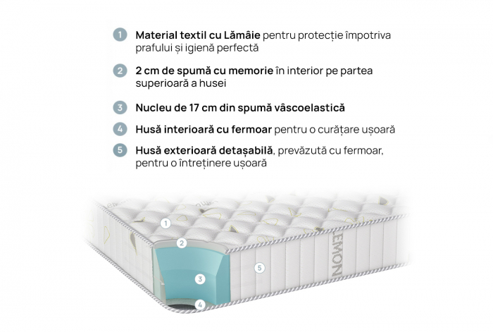 Saltele matrimoniale din spuma cu memorie fermitate medie MEMO FRESH [5]