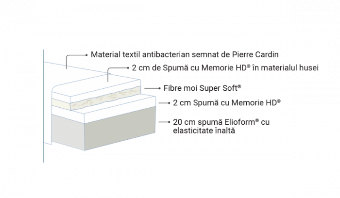 Magniflex - Riviera - Saltea mediu-tare din spumă cu memorie [4]