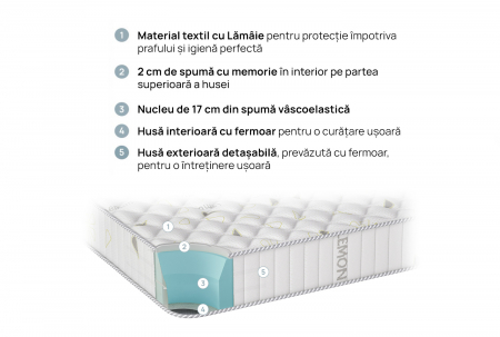 Saltele matrimoniale din spuma cu memorie fermitate medie MEMO FRESH [4]