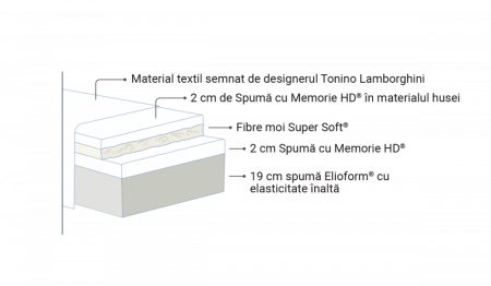 Magniflex - Silverstone - Saltea din spumă cu memorie, fermitate medie și material Tonino Lamborghini [3]
