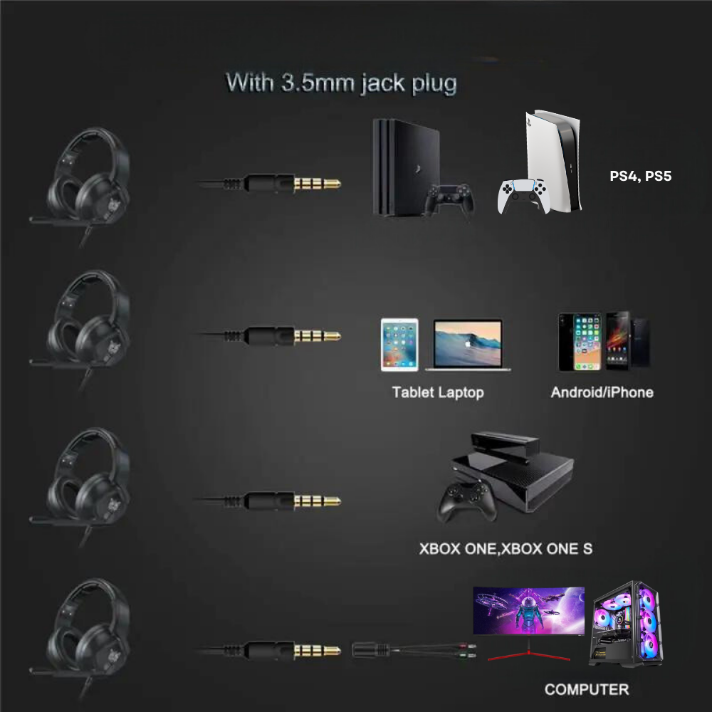Casti gaming profesionale Evolve-x® Onikuma K19, microfon reglabil, anulare zgomot fundal, perne cu spuma de memorie, sistem Surround 7.1 HD, Lumina LED RGB, Pentru PC, Play Station, Xbox, Nintendo, D [9]