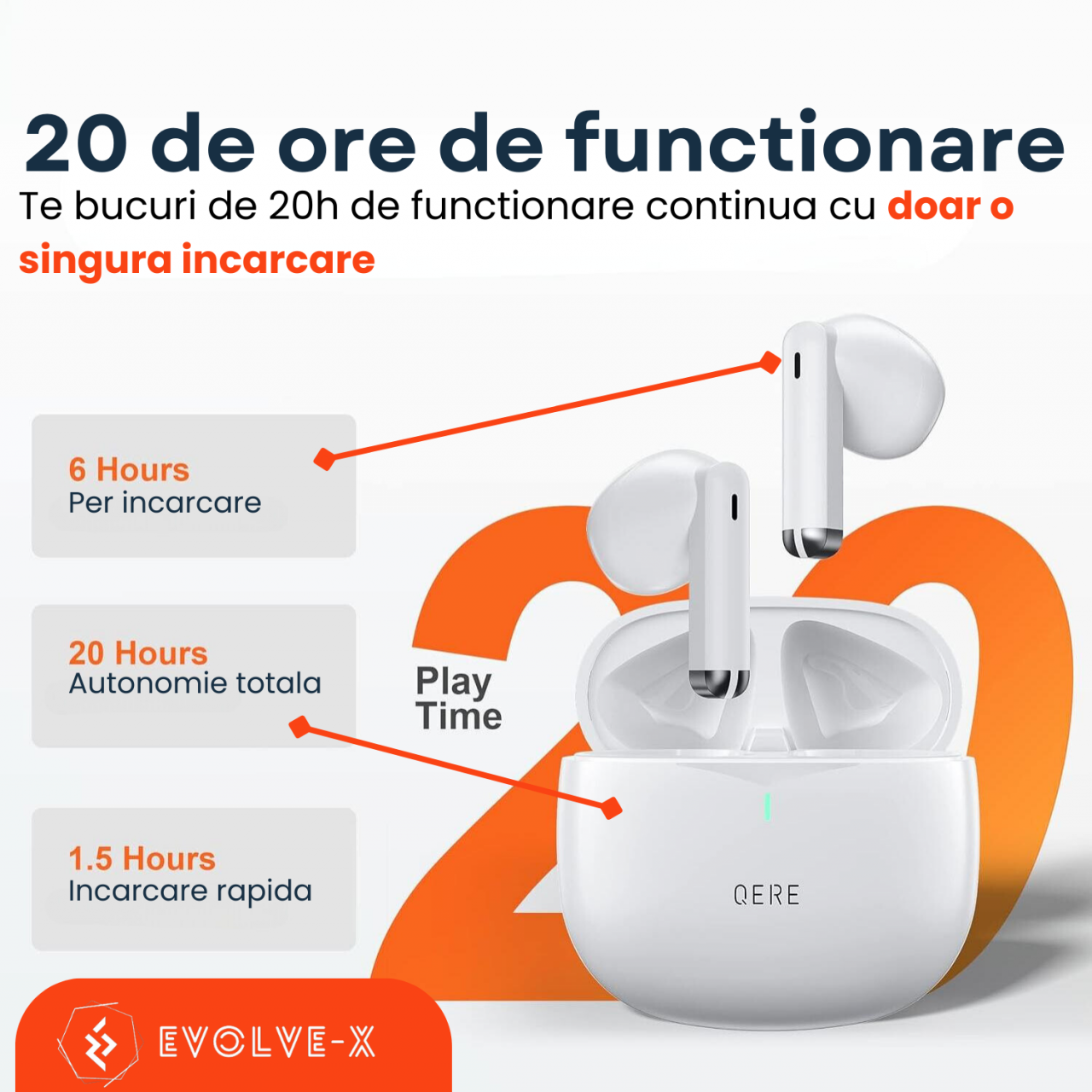 Casti bluetooth Evolve-x® QERE E28 cu Anulare a zgomotului ENC, fara fir, Control touch, 2 Microfoane pentru apeluri, Carcasa magnetica, Incarcare rapida, Rezistente la apa, Bluetooth 5.3 [3]