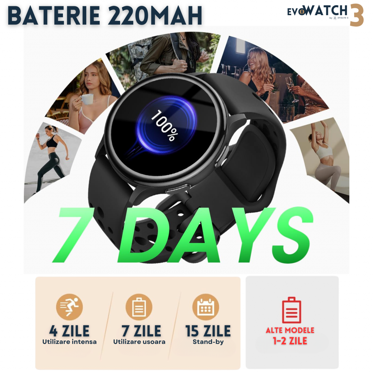 Ceas smartwatch dama Evolve-x® EvoWatch3, Apeluri si Notificari bluetooth, Monitorizare sanatate si Functii fitness [11]