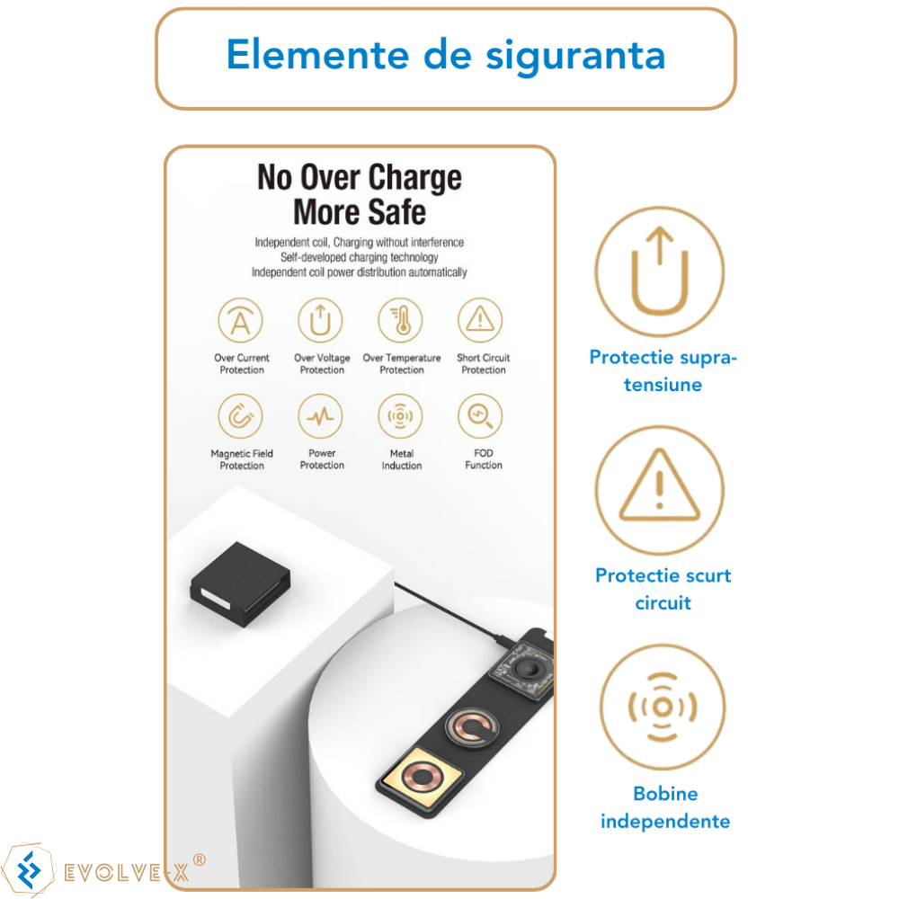 Incarcator Wireless 3 in 1 Pliabil Evolve-x® EvoBoost cu incarcare rapida Magsafe QI Fast Charge 15W, lumina ambientala, compatibil cu Apple Iphone, Samsung, Huawei, Apple Watch, Airpods, Universal, C [8]