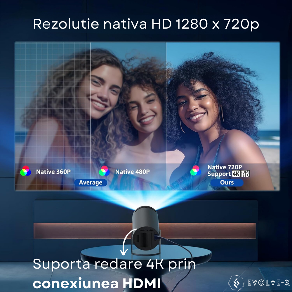 Videoproiector portabil Evolve-x®, 5000 lumeni, 120 ANSI, cu Android 11, Wi-Fi dual, Bluetooth, rezolutie 1280x720p HD, suport 4K, conexiune HDMI, USB si Mirroring Android/IOS, difuzor integrat, rotat [4]