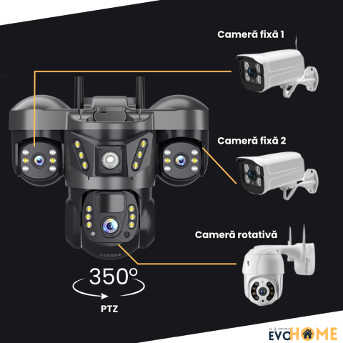 Camera video tripla cu cartela SIM 4G EvoHome®, Panou solar, acumulatori 8000 mAh, 6MP, PTZ, Rotire 350 grade, Senzor miscare PIR, Detectia umana, Comunicare bidirectionala, Alarma, Aplicatie compatib [7]