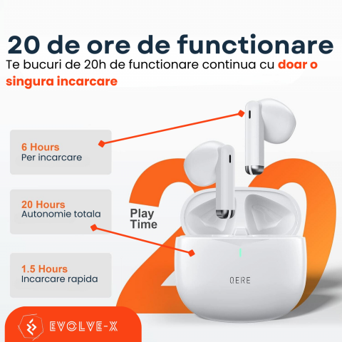 Casti bluetooth Evolve-x® QERE E28 cu Anulare a zgomotului ENC, fara fir, Control touch, 2 Microfoane pentru apeluri, Carcasa magnetica, Incarcare rapida, Rezistente la apa, Bluetooth 5.3 [2]
