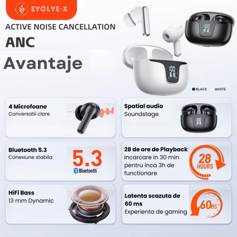 Casti wireless bluetooth Evolve-x® QERE cu Anulare activa a zgomotului, fara fir, Control prin atingere, 4 Microfoane pentru apeluri, Carcasa magnetica, Incarcare rapida, Bluetooth 5.3, Casual sau Spo [2]