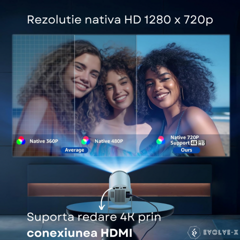 Videoproiector smart portabil Evolve-x®, 5000 lumeni, 120 ANSI, cu Android 11, Wi-Fi dual, Bluetooth, rezolutie 1280x720p HD, suport 4K, conexiune HDMI, USB si Mirroring Android/IOS, difuzor integrat, [4]