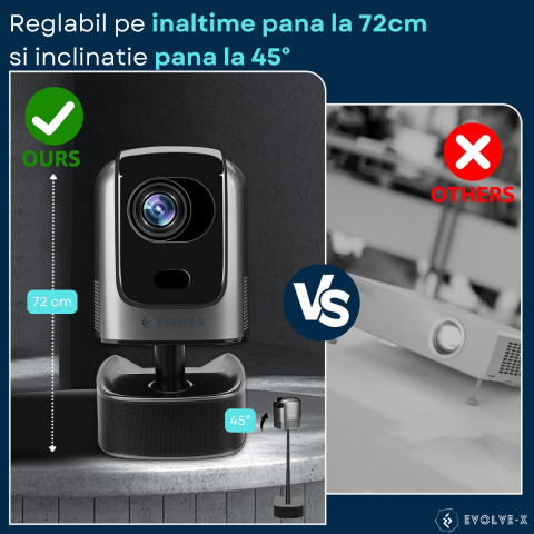 Videoproiector Smart portabil Evolve-x® cu trepied integrat, 6500 lumeni, Android, Wi-Fi dual, Bluetooth, rezolutie FullHD 1920 x 1080, suport 4K, HDMI, USB si Mirroring Android/IOS [13]