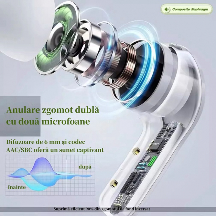 Căști Wireless TWS Transparente – 8D Dolby, Bluetooth 5.3, Încărcare Rapidă Type-C, Rezistente la Apă engross [19]