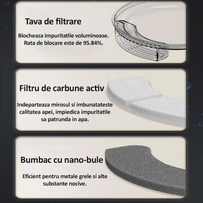 Dispenser Automat de Apă Tip Fântână pentru Pisici și Câini – 3L, Filtrare cu Cărbuni Activ, Silentios, LED Albastru engross [5]