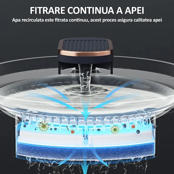 Dispenser Automat de Apă Tip Fântână pentru Pisici și Câini – 3L, Filtrare cu Cărbuni Activ, Silentios, LED Albastru engross [14]