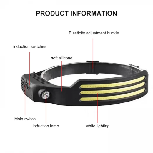 Lanternă Frontală LED T283 cu Senzor Mișcare, 8 Moduri, USB engross [3]