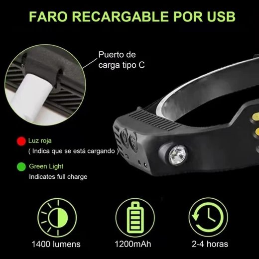 Lanternă Frontală LED T283 cu Senzor Mișcare, 8 Moduri, USB engross [5]