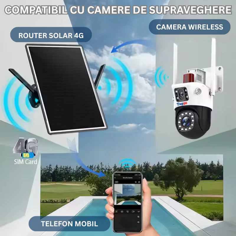 Router 4G Solar 10W, Acumulatori 13.000mAh, WiFi 2.4GHz, Acoperire 60m, Autonom mare. [3]