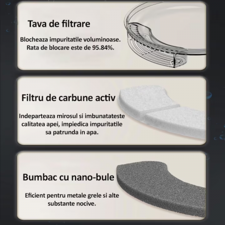 Dispenser Automat de Apă Tip Fântână pentru Pisici și Câini – 3L, Filtrare cu Cărbuni Activ, Silentios, LED Albastru engross [4]