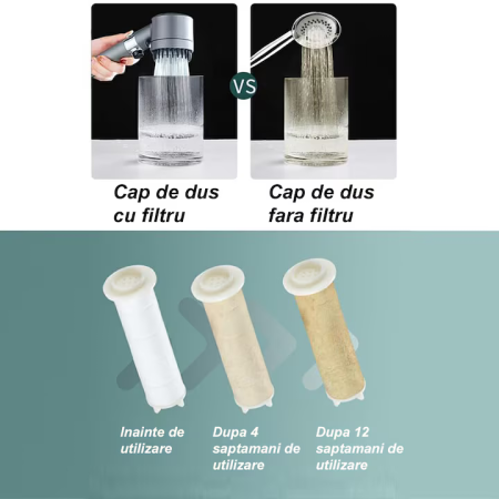 Pară Duș 4 în 1 cu Perie Masaj, Filtru Purificare Apă și 4 Moduri de Presiune, Economizor de Apă, Turbo Boost, ABS + Silicon – Gri engross [5]