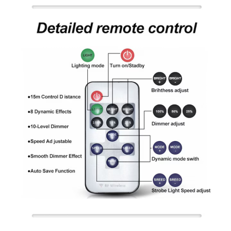 Proiector Camping LED 94W, 9116 lm, waterproof, braț telescopic reglabil 5 m, 3 adaptoare 220V/Auto/Cleme, telecomandă [1]