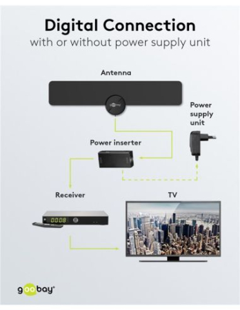 Antenă digitală terestră 4G/LTE, ultra-subțire, activă, Full HD DVB-T2 pentru interior Goobay 67183 [5]