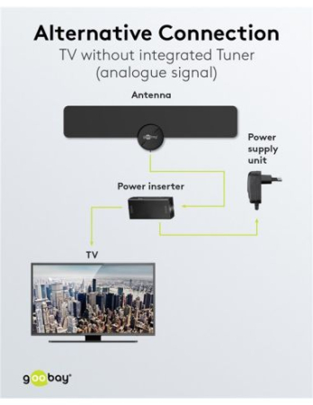 Antenă digitală terestră 4G/LTE, ultra-subțire, activă, Full HD DVB-T2 pentru interior Goobay 67183 [6]