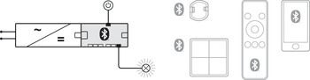 Distribuitor CONNECT MESH, cu 6 iesiri si functie intrerupator - HAFELE [2]