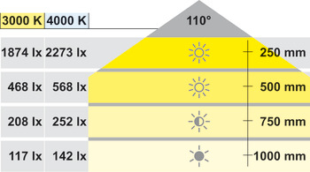 Spot LED 3023, D180mm, 24V, 4.8W, 3000K LC.- LOOX HAFELE [5]