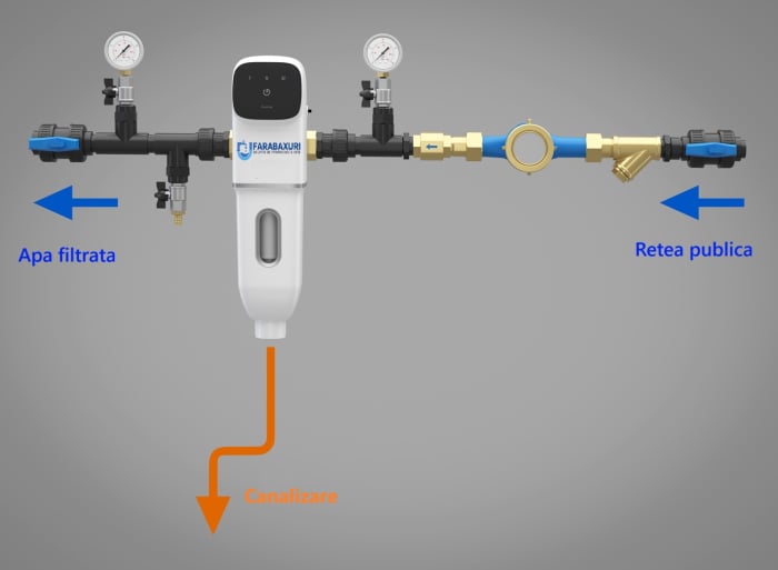 Filtru cu autocuratare WTX A4, Canature CPF-4-L1 LCD 4 m3h 40 microni [5]