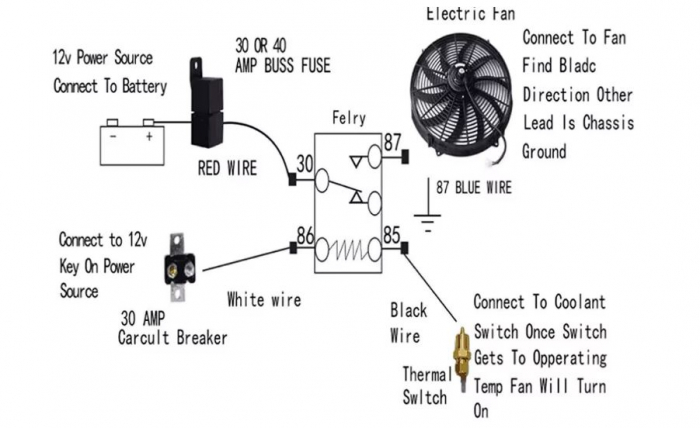 Set 2 Ventilatoare Electrice Ventilator 16'' | 41 Cm Termocuple De Tragere Pt Radiatoare Cu Prinderi [4]