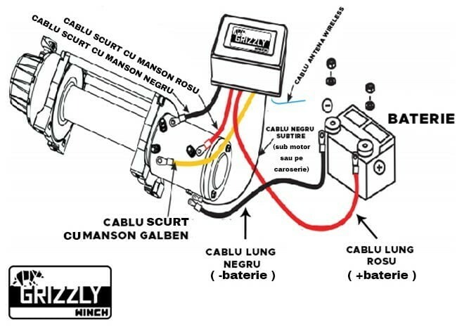 Troliu Electric, Grizzly Winch 12000lbs (5454kg) Sufa Sintetica [6]