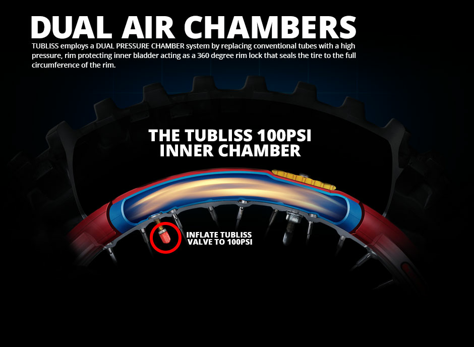 Tubliss Sistem, Tubeless, Gen 2.0 [5]