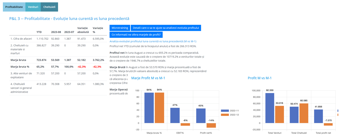 Analiza profitabilitatii