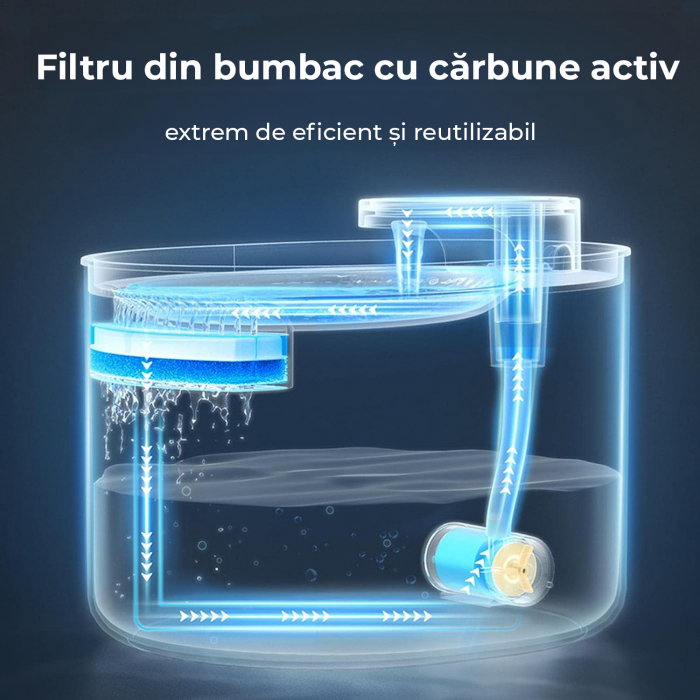 Dispenser apa pentru caini si pisici - alb [5]