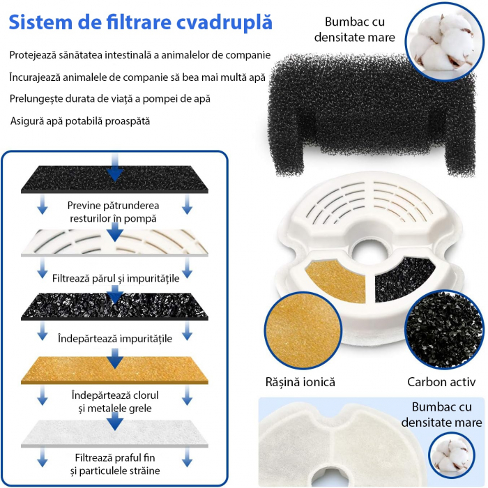Dispenser de apa Tip fantana Albastru [9]