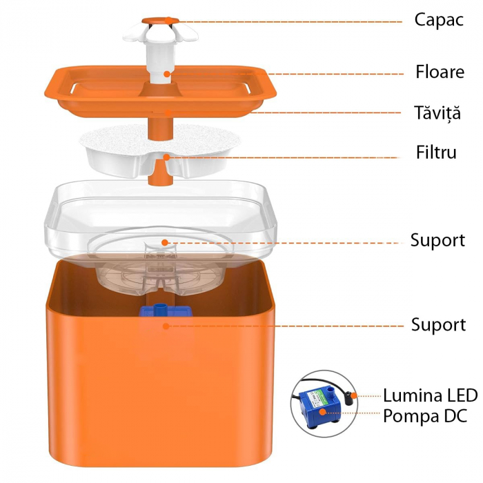 Dispenser de apa Tip fantana Portocaliu [8]