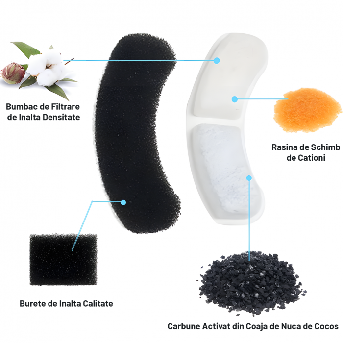 Filtre de rezerva - 3 buc [5]