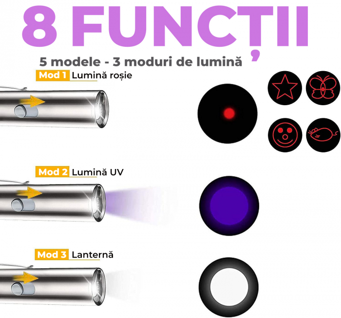 Jucarie laser pentru pisici si caini [5]