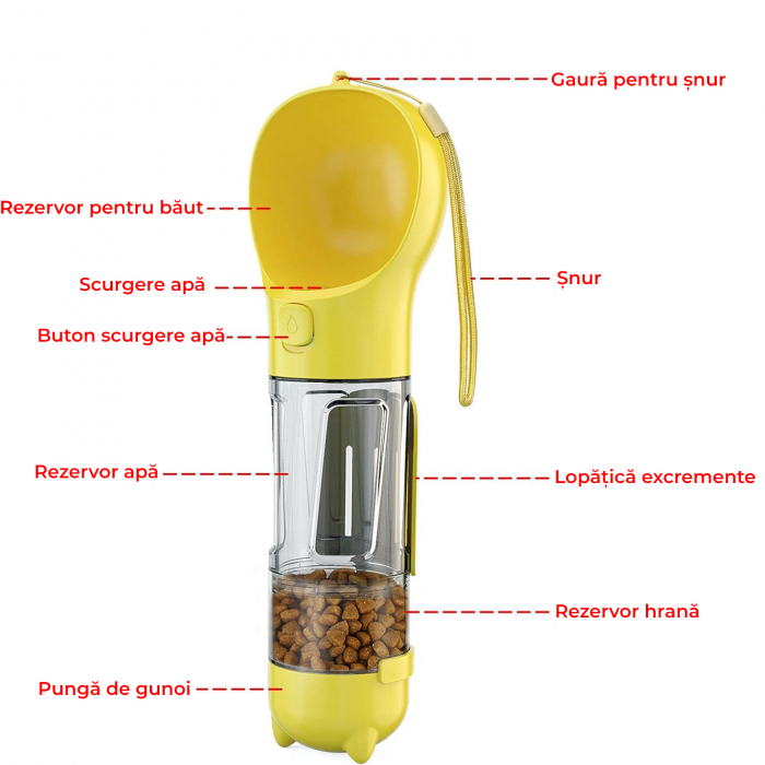 Sticla portabila pentru caini si pisici, 3 in 1 [6]