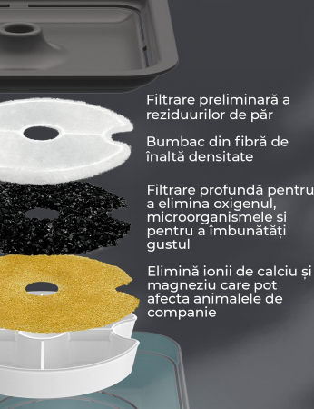 Dispenser de apa automat - Gri [2]