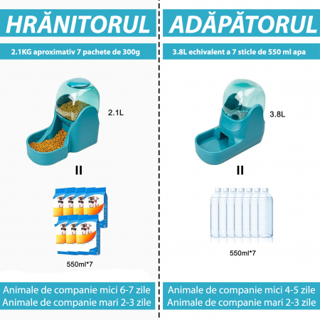 Dispenser de apa si mancare pentru caini si pisici  Fish & Paws ®,  set 2 in 1, cu capacitate mare si dozare precisa, nontoxic, usor de curatat, 3.8L, Set, Albastru [4]