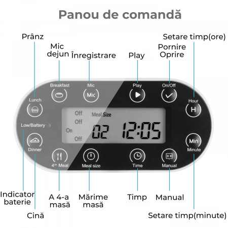 Hranitor automat pentru caini si pisici cu inregistrare vocala [6]