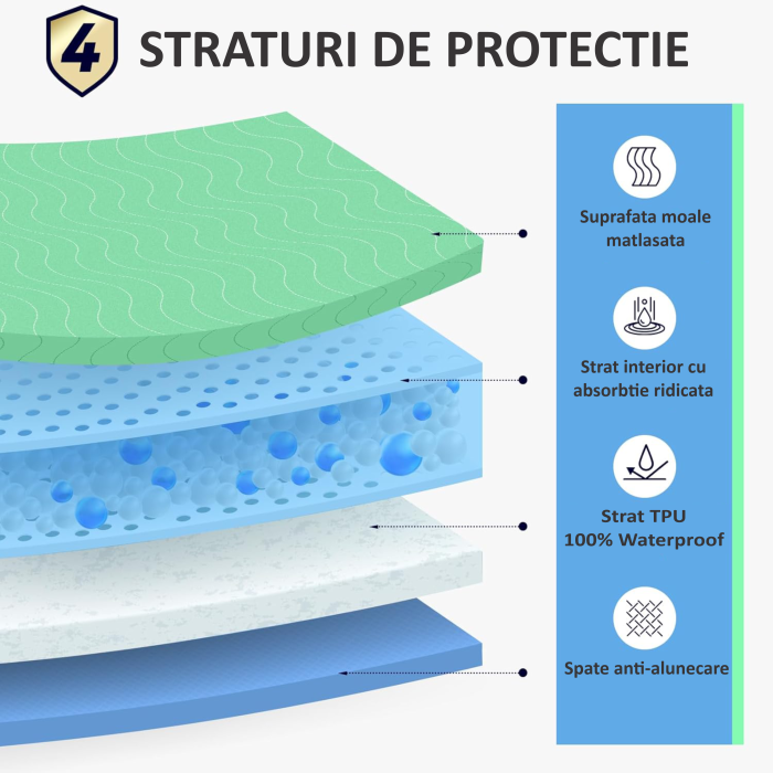 Aleza 8 Manere 90 x 200 pentru Repozitionare, Ridicare, Intoarcere Usoara, Impermeabila si Reutilizabila FizioTab®, Tip Cearceaf Absorbant, Protectie Saltea Lavabila [5]