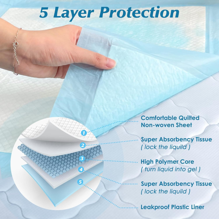 Aleza Impermeabila de Unica Folosinta FizioTab®, Protectii pentru Pat 80x90 cm cu benzi de fixare, 30 bucati [3]